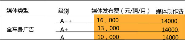 广州公交车广告报价图