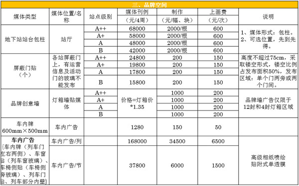 东莞地铁2号线广告投放