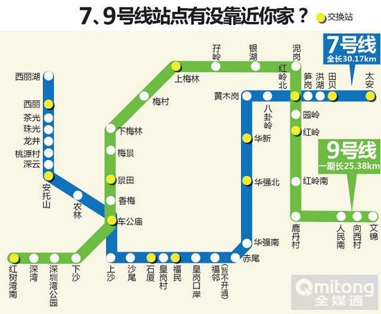 深圳地铁7/9号线路图