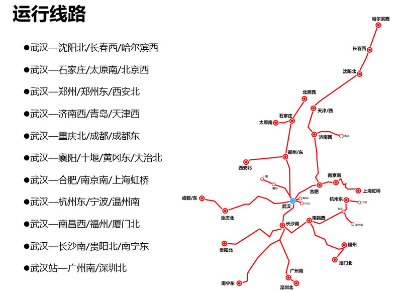 武汉高铁运行线路