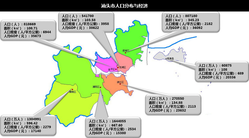 汕头市人口分布与经济