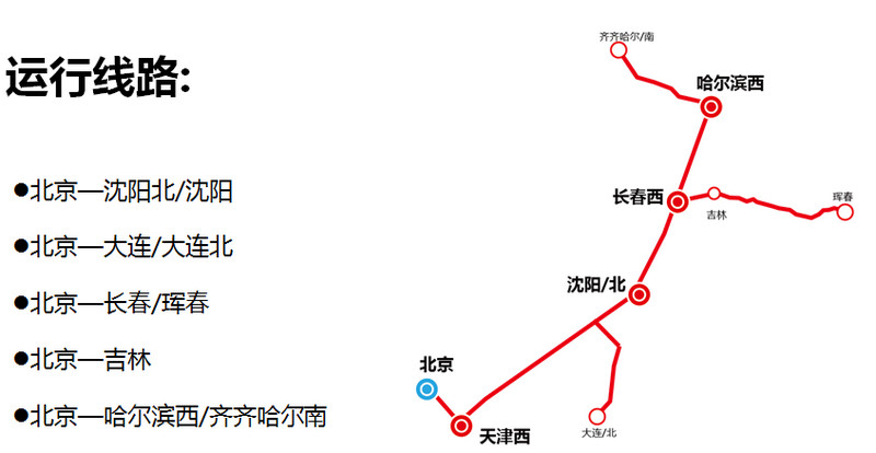 北京站运行线路