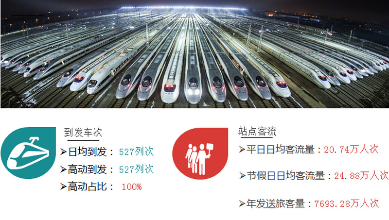 南京南站旅客流量
