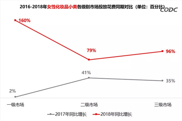 化妆品户外广告数据