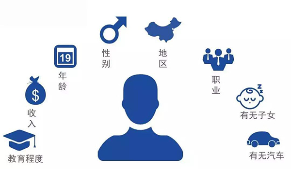 用户画像 用户画像