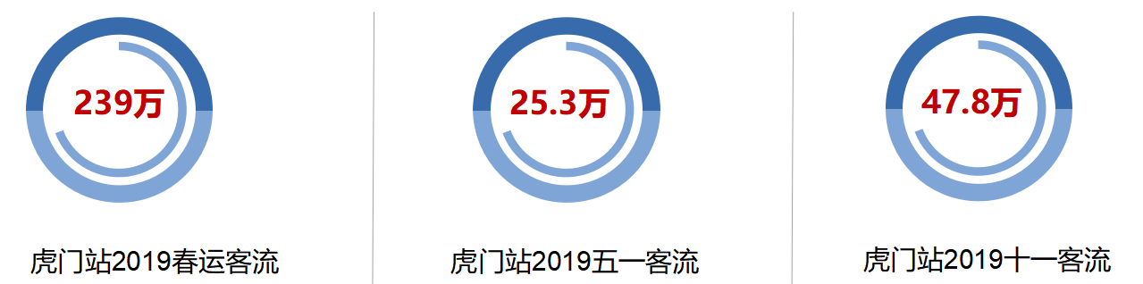 虎门站2019乘客数据 虎门站2019乘客数据