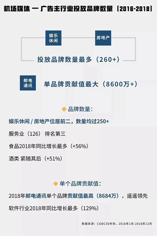 投放品牌数量 投放品牌数量