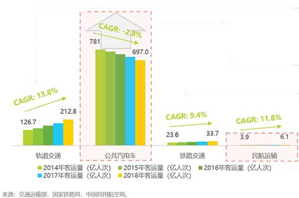 交通出行数据 交通出行数据