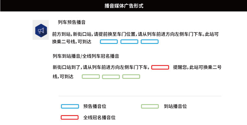 播音媒体广告形式 播音媒体广告形式