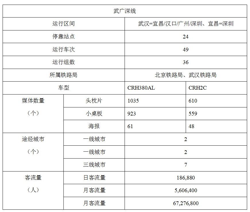武广高铁客流量 武广高铁客流量