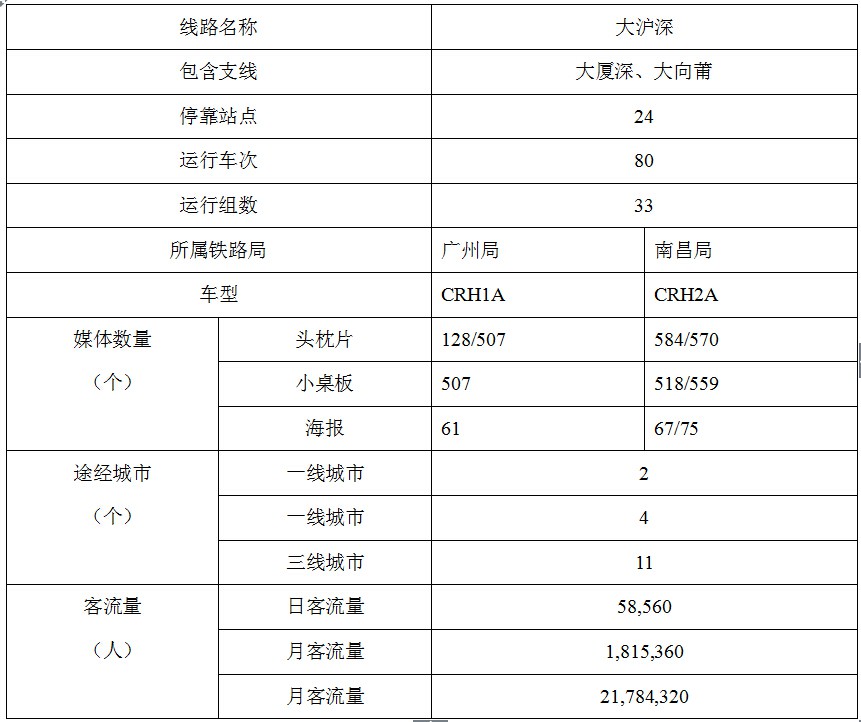 高铁客流