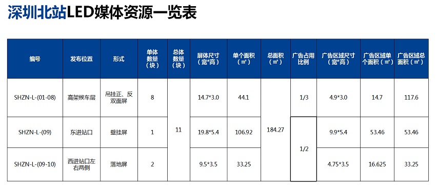 深圳北站LED广告媒体 深圳北站LED广告媒体