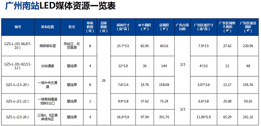 广州南站led媒体资源表 广州南站led媒体资源表