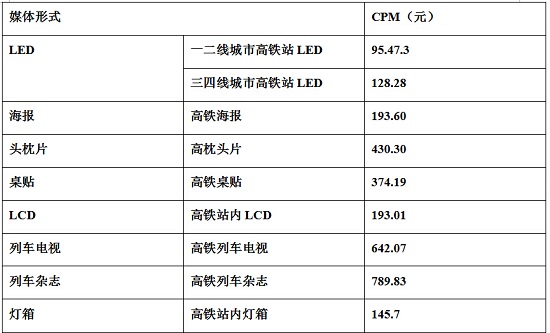 高铁广告 高铁广告
