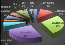 全媒通独家解析：全国高铁广告投放背景