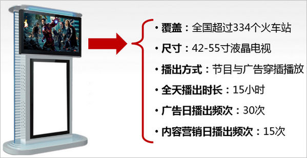 高铁站厅电视广告