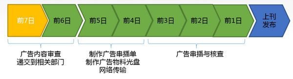 关于全国高铁站刷屏_电视_LED广告刊登与监播