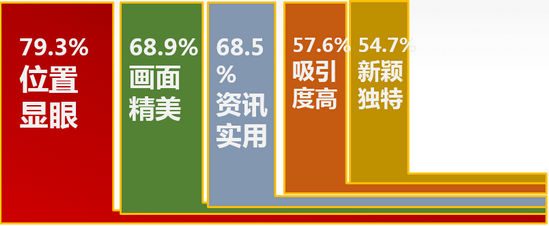 高铁站刷屏广告优势分析