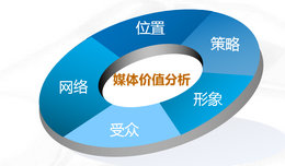 广珠城轨灯箱媒体广告价值分析