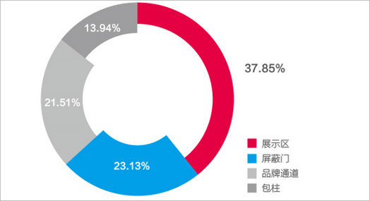 长沙地铁创意广告形式分析