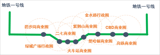 地铁电视广告区域优势