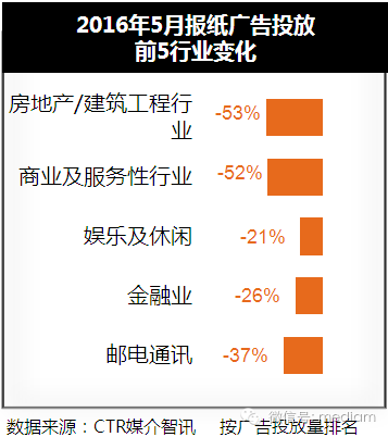 2016年5月报纸广告投放数据