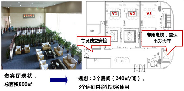 贵宾厅位置分布