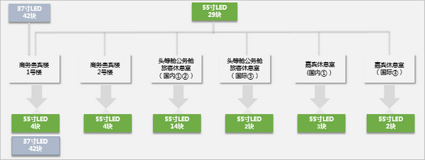 贵宾尊享LED套装平面图