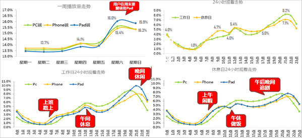 定向重点数据