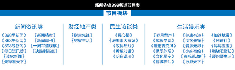 新闻先锋898频道节目表