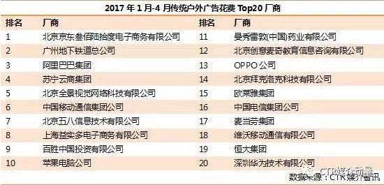 中型企业是传统户外榜单的主力