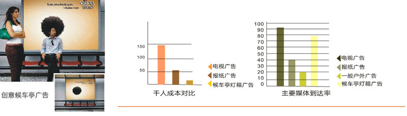 河南省公交候车亭广告优势分析