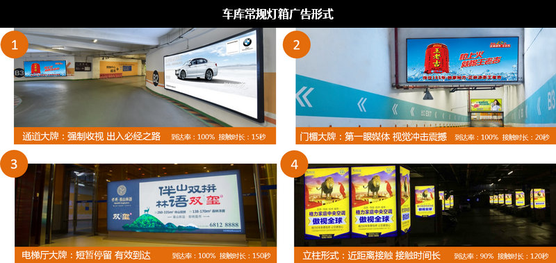 车库常规灯箱广告形式