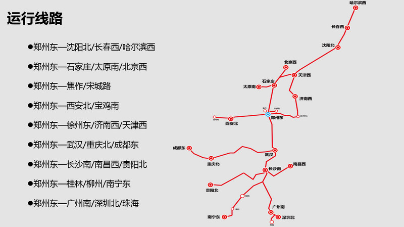 郑州东高铁运行线路