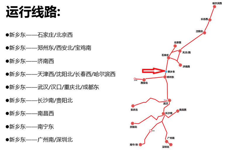 新乡东高铁运行线路