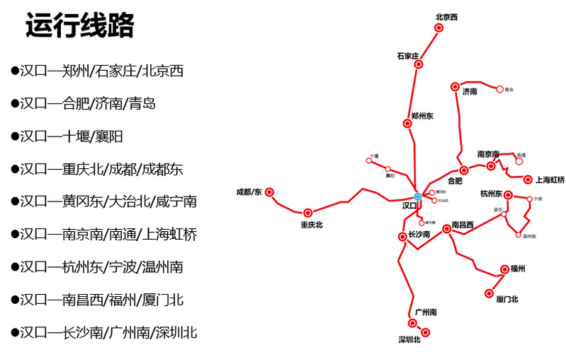 汉口高铁运行线路