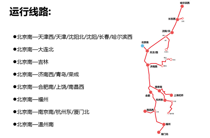 北京南运行线路