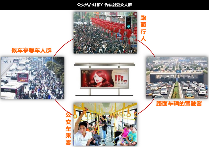 深圳附近候车亭广告辐射受众人群