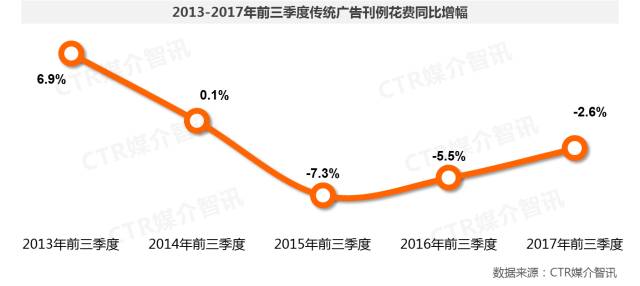 广告数据图3