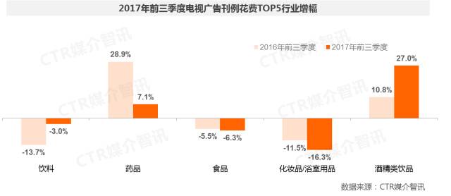 电视广告图2