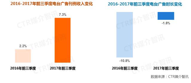 电台广告图1