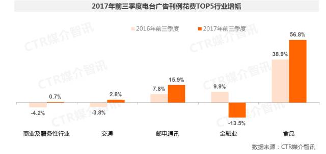 电台广告图2