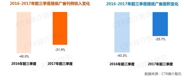 报纸广告图1