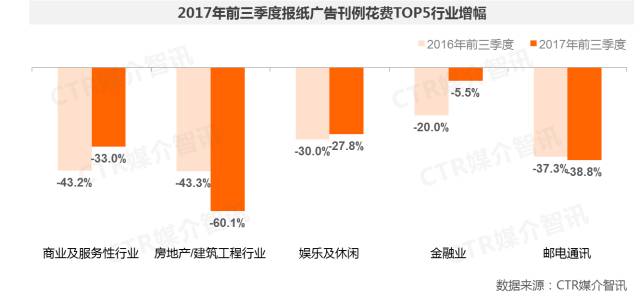 报纸广告图2