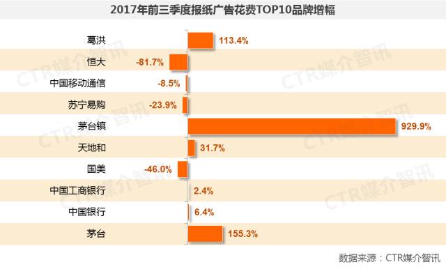 报纸广告图3