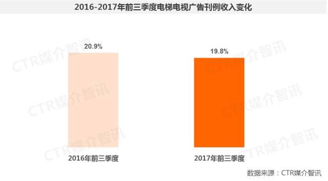 电梯广告图1