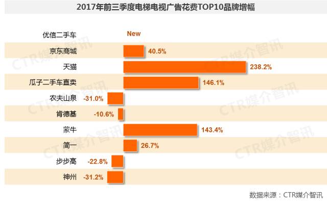 电梯广告图3