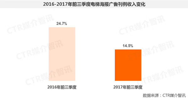 电梯海报广告图1