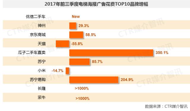 电梯海报广告图3