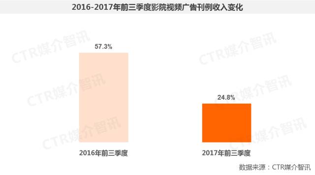 影院视频广告图1